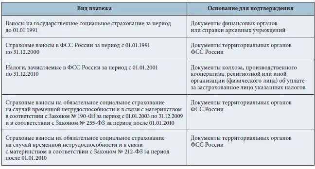 Страховой стаж по трудовому договору. Страховой стаж для больничного. Стаж для пособия по временной нетрудоспособности. Коэффициент трудового стажа для больничного. Периоды входящие в стаж.