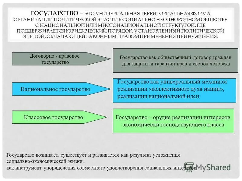 государственные и негосударственные политические институты