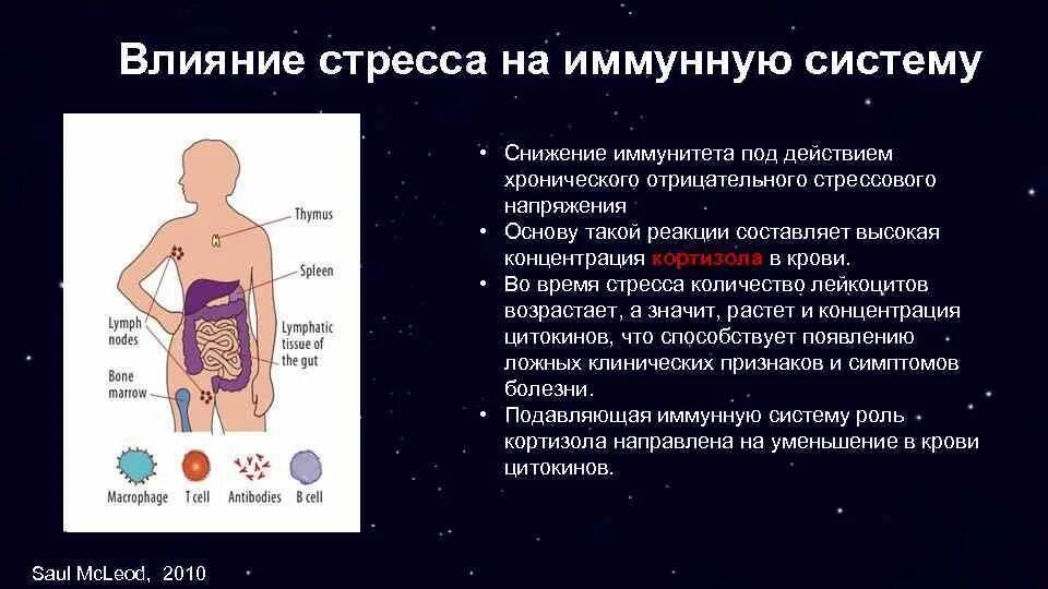 Реакций организма на влияние. Стресс и иммунная система. Влияние стресса на иммунитет. Влияние стресса на иммунную систему человека. Стресс и иммунитет влияние стресса на иммунитет.