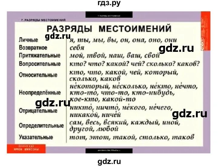 Русский язык 6 часть 2 рыбченкова александрова