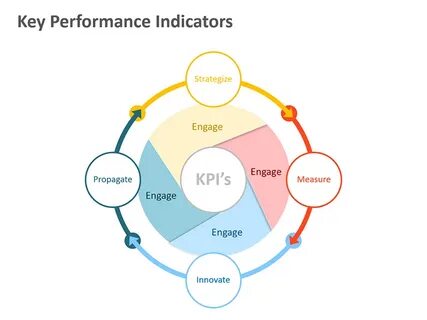 Keys method
