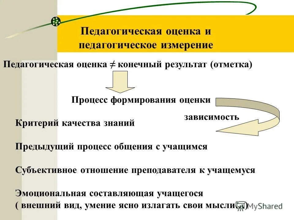 Технология рейтингования учащихся. Метод конечных результатов формула. Модельные показатели. Конечные оценки. Показателям конечных результатов программы как определить.
