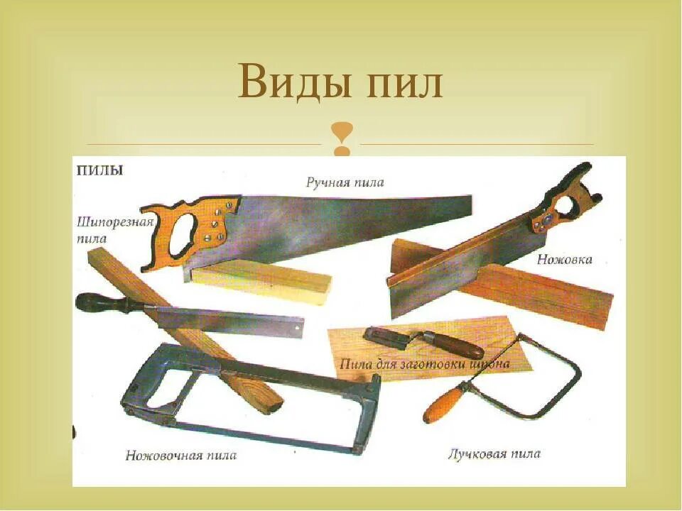 Ручные инструменты для пиления древесины. Разновидность ручных пил. Типы ручных ножовок по дереву. Виды столярных ножовок.