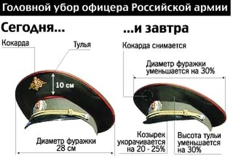 Как прикрепить кокарду на фуражку