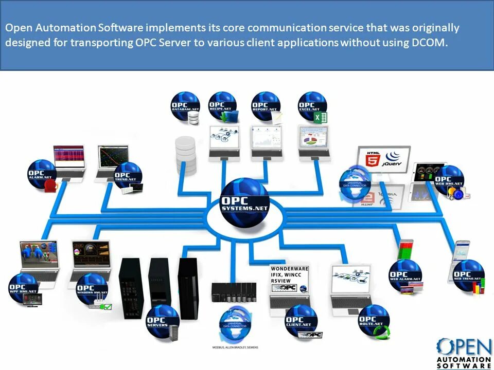 Open stat. Iiot scada на компьютере. open automation software. iiot scada телефон. iiot.istok.scada.