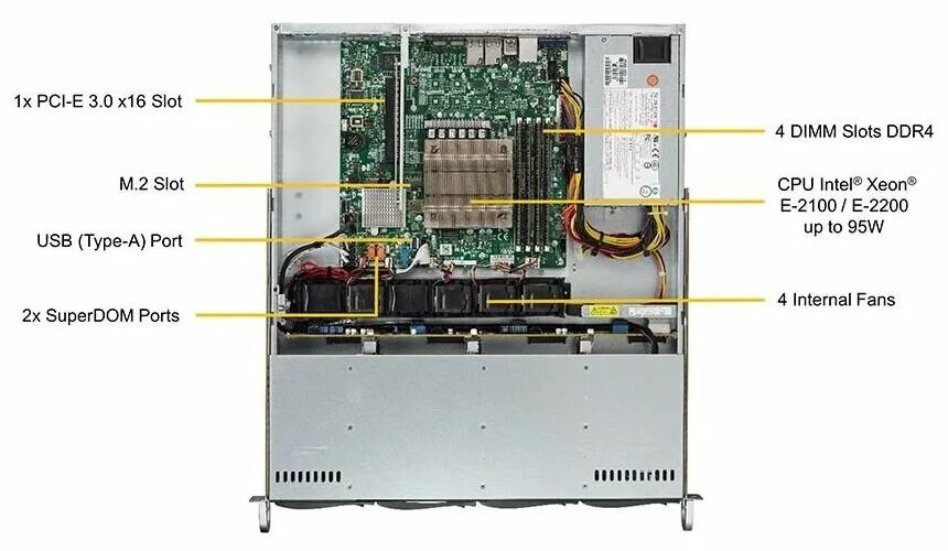 Sys 5019c. Sys-5019s-m. supermicro 5019. sys-5019s-mr. supermicro 5019s-l.