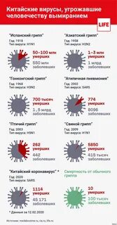 Какой вирус сейчас ходит в спб симптомы