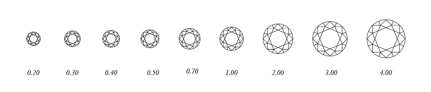 Карат работа. Karat Pirlanta размер. 0.21 Карат это сколько. 21 Карат бриллианта. 0.695 Карат.