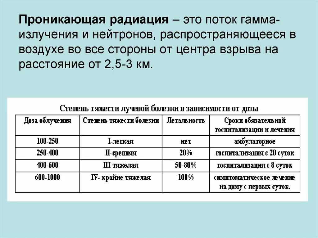 Проникающая радиация. Проникающая радиация понятие. Поток гамма-лучей и нейтронов проникающая радиация. Степень проникновения радиации.