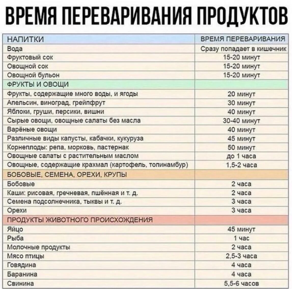 Как быстро усваивается таблетка