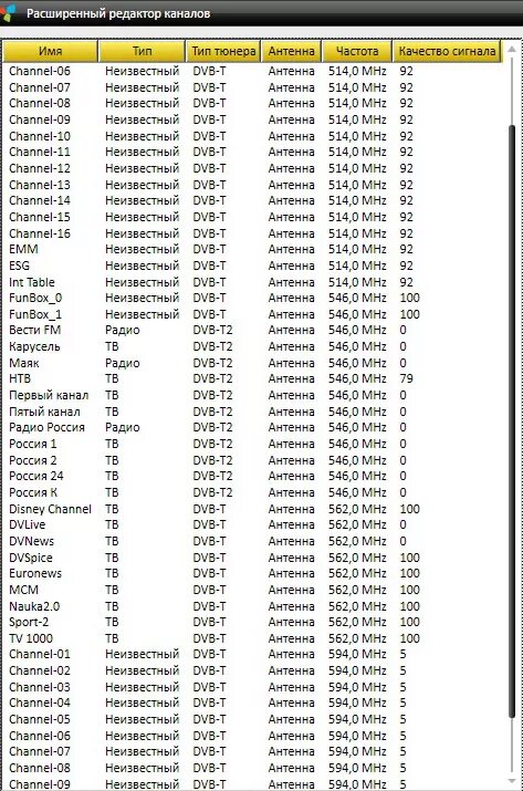 45 канал частота. Частоты каналов цифрового телевидения DVB-t2 таблица. Таблица частот цифровых каналов DVB-t2. Частоты каналов приставка DVB-t2. Частоты ТВ каналов DVB-t2.