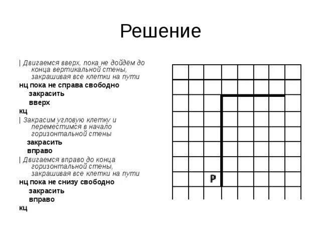 Нц пока справа закрашено. НЦ пока не справа свободно. НЦ пока КЦ справа не свободно. Справа свободно закрасить. НЦ пока не снизу свободно закрасить вправо КЦ.