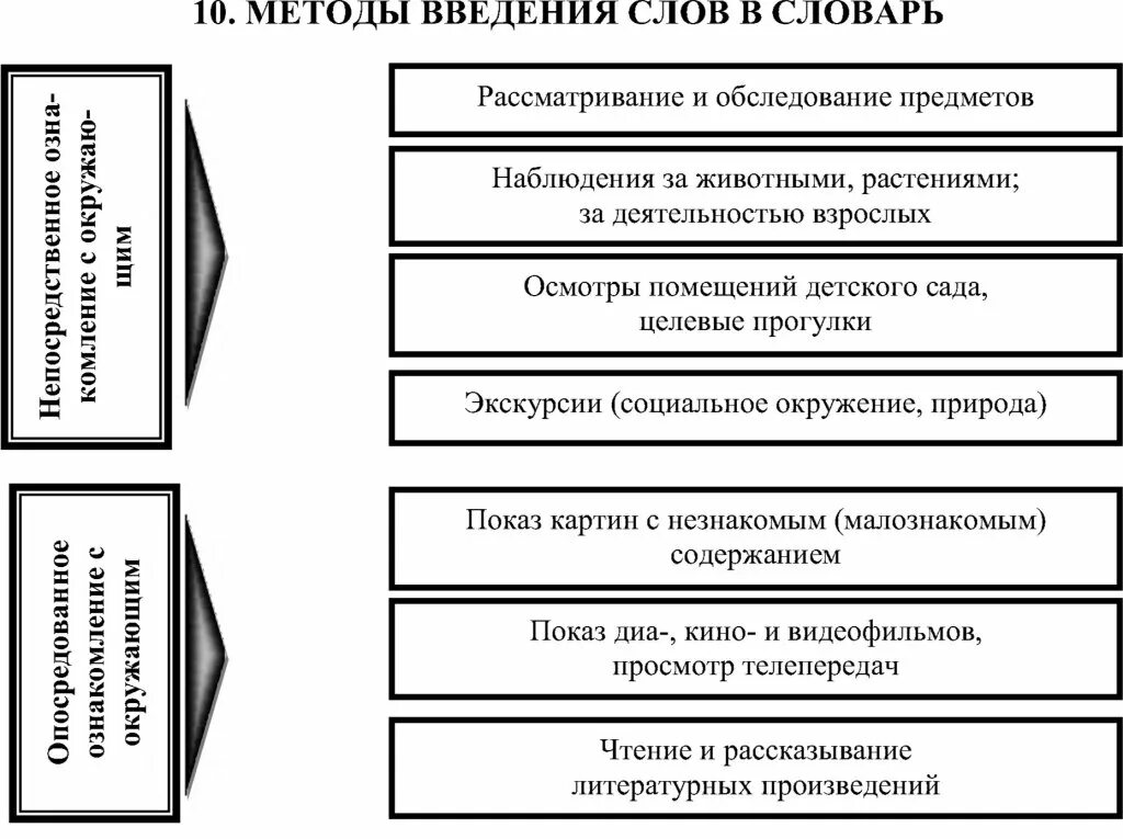 Методология введение
