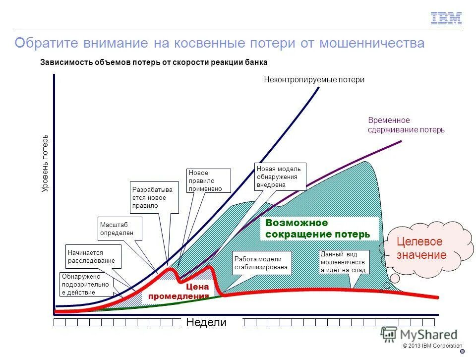 Риски потери. Методы сокращения риска. Мероприятия по снижению потерь воды. Резервы под ожидаемые кредитные убытки. Анализ финансовых рисков.