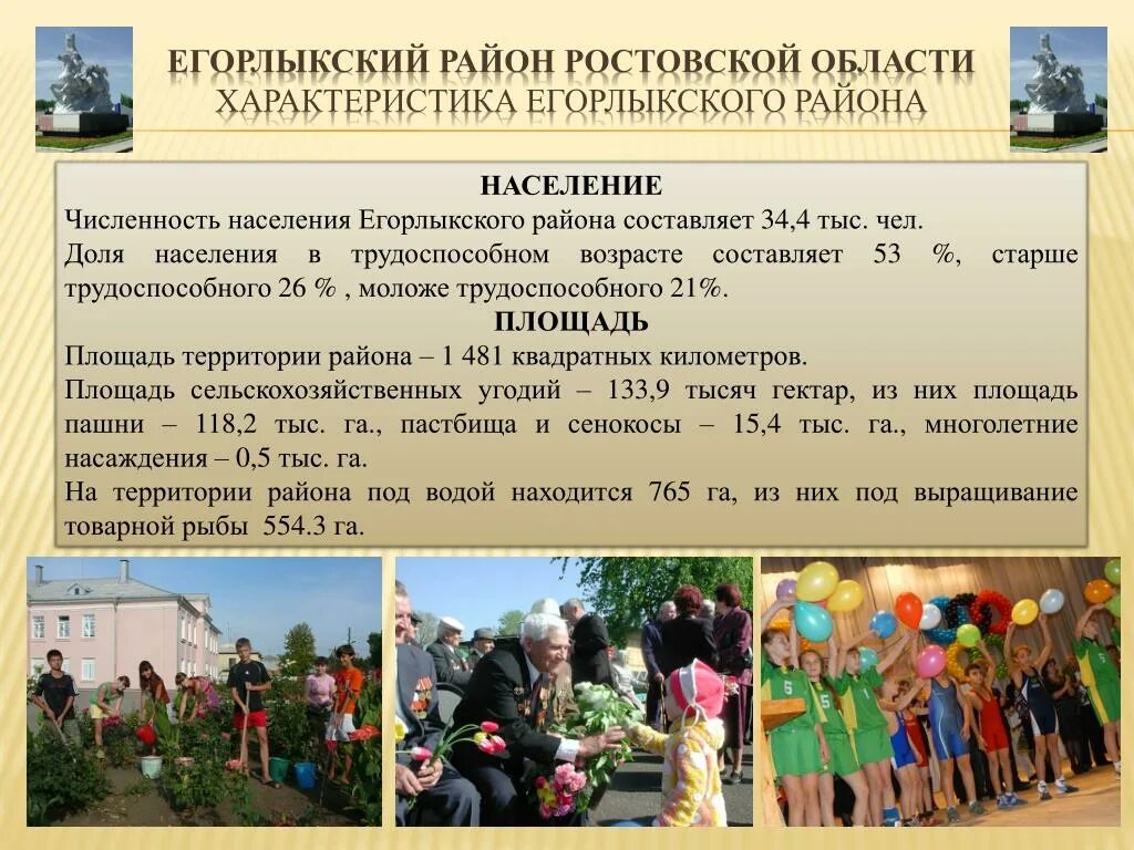 Егорлыкская станица достопримечательности. Памятники в ст егорлыкской ростовской обл. Егорлыкская население. Ростов на дону станица егорлыкская. Егорлыкская население.