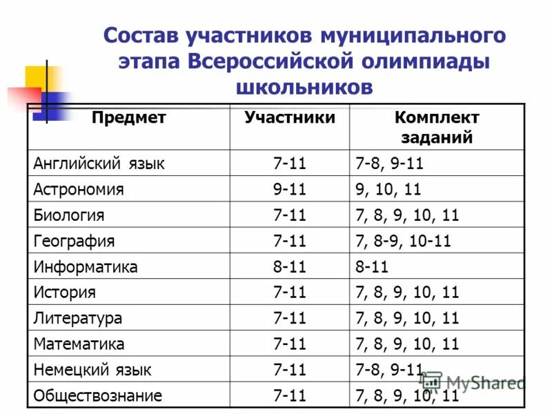 задания регионального этапа всероссийской олимпиады по истории