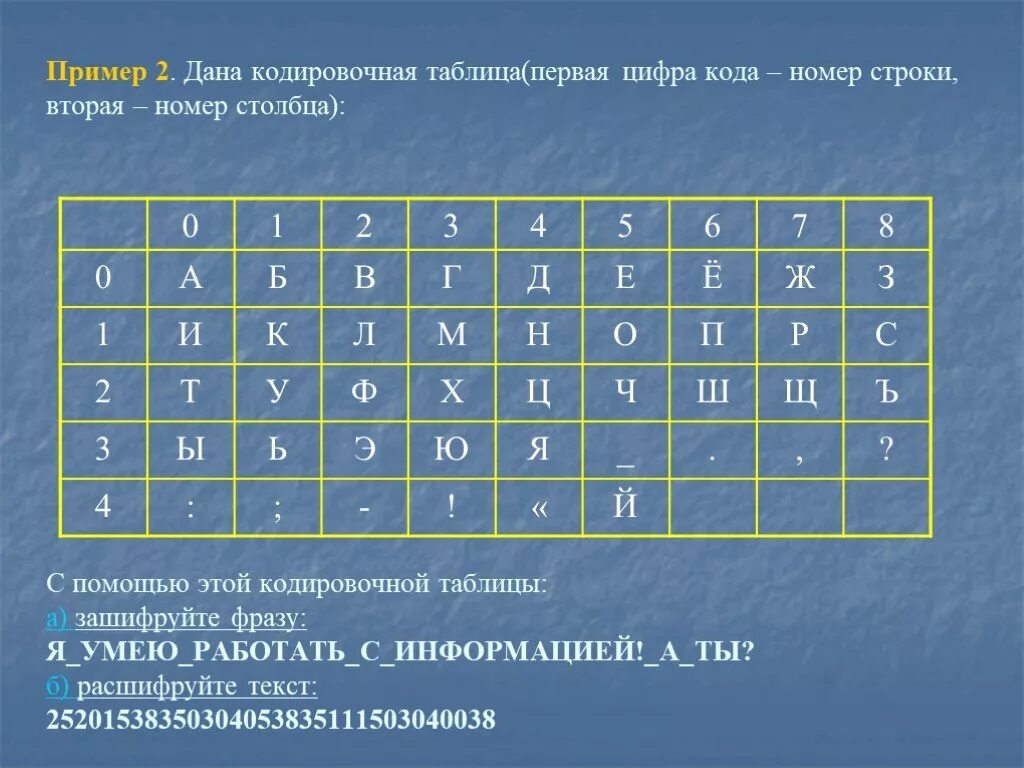 Закодированные фразы. Кодировочная таблица. Примеры кодировочных таблиц. Шифровка с помощью кодировочной таблицы. Придумать свою кодировочную таблицу.