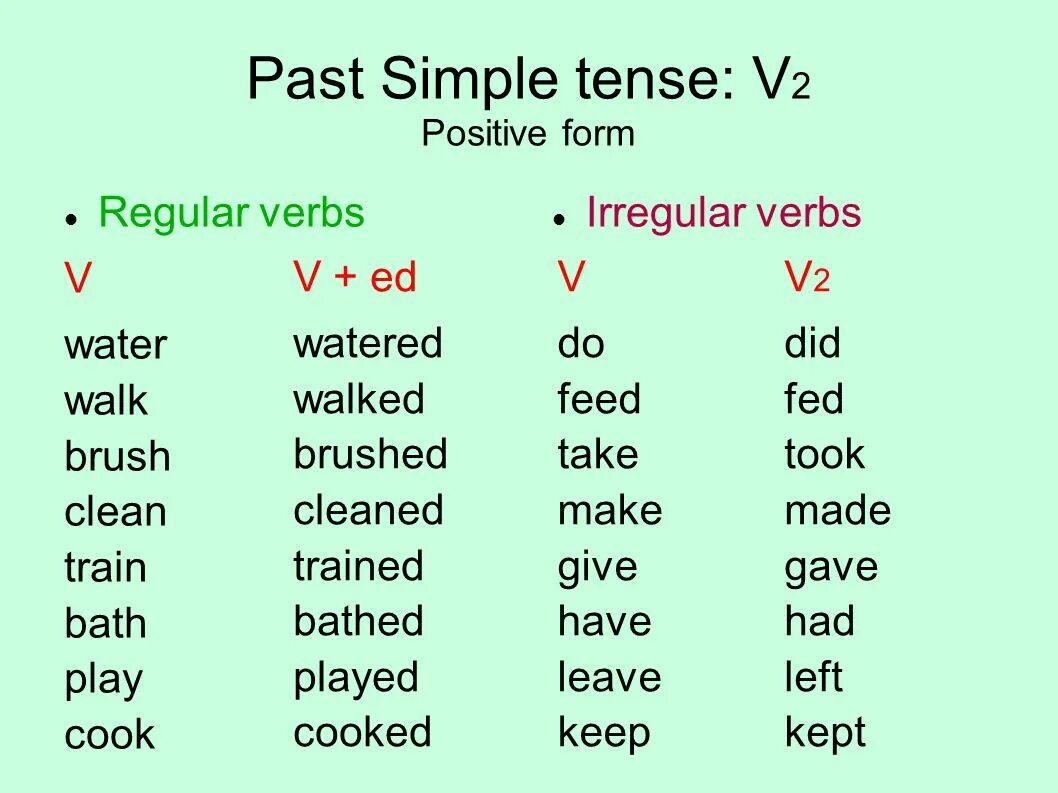 Walk past simple форма. Walk в паст Симпл. Глаголы в паст Симпл clean. Глагол clean в past simple. Irregular past tenses