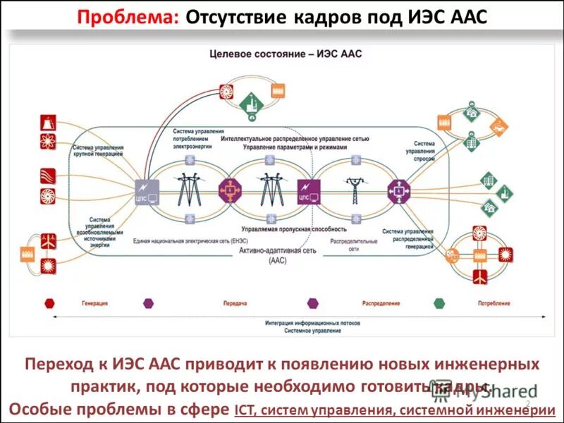 Особых проблем и. Особых проблем и