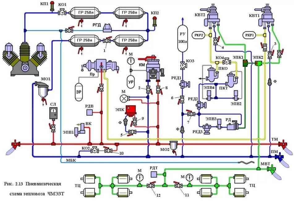 Магистрали электровоза. Пневмосхема чмэ3. Схема тормозного оборудования тепловоза чмэ3. Пневматическая схема тормозного оборудования тепловоза чмэ3. Тормозное оборудование тепловоза чмэ3.