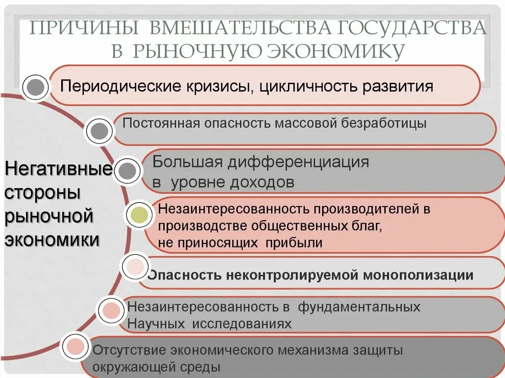 Причины вмешательства государства в рыночную экономику. Необходимость вмешательства государства в рыночную экономику. Причины гос вмешательства в экономику. Способы гос вмешательство в рыночную экономику. Российская непрерывно развивается с