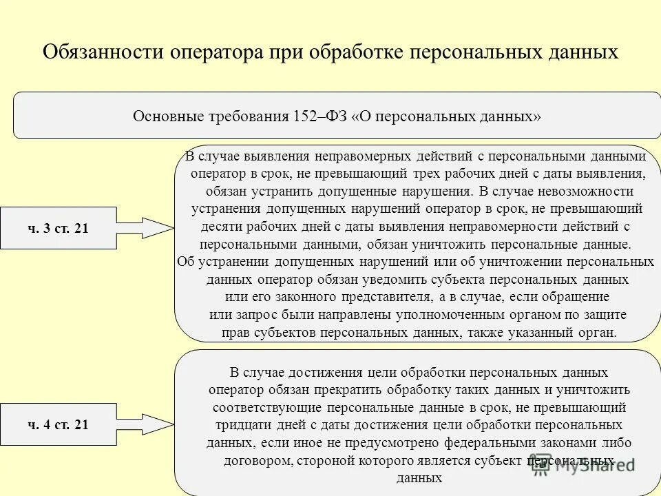 Ст 21 4