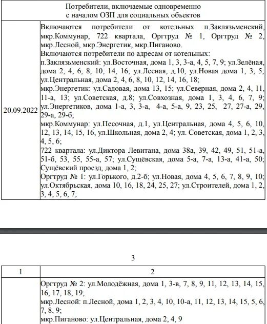 Отключение отопления во владимире 2024. График включения отопления 2022 Щербинка. График отопления 2022 Амурская область. График включения отопления во Владимире 2022 в жилых домах по улицам.