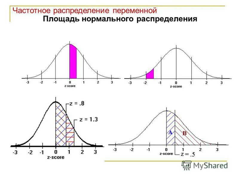 смещение распределения влево. частотное распределение гистограмма. частотные распределения признаков. гистограмма равномерного распределения. частотные распределения признаков.