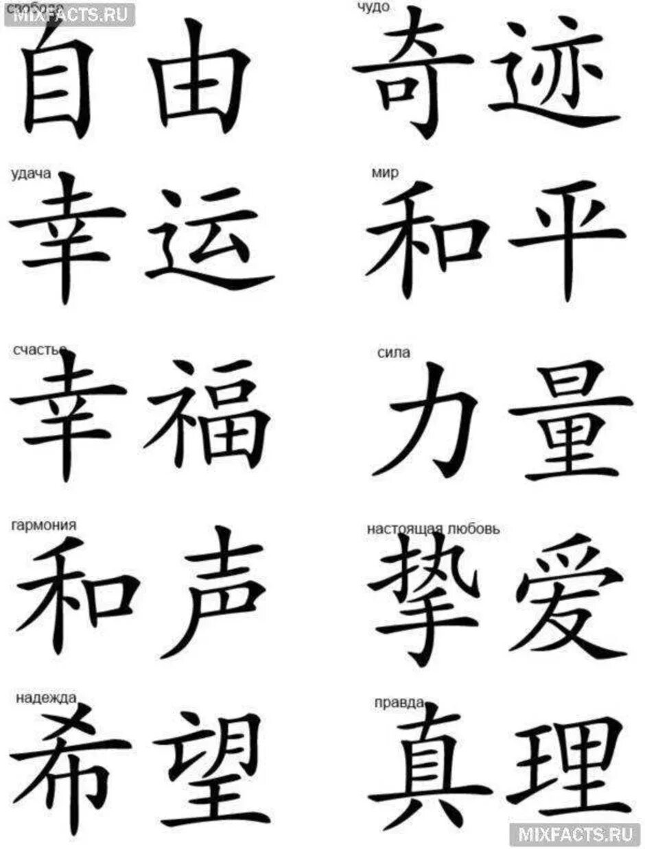 Китайские иероглифы обозначающие. Татуировки китайские иероглифы. Китайские символы и их значение. Японские символы и их значение. Китайские и японские символы.