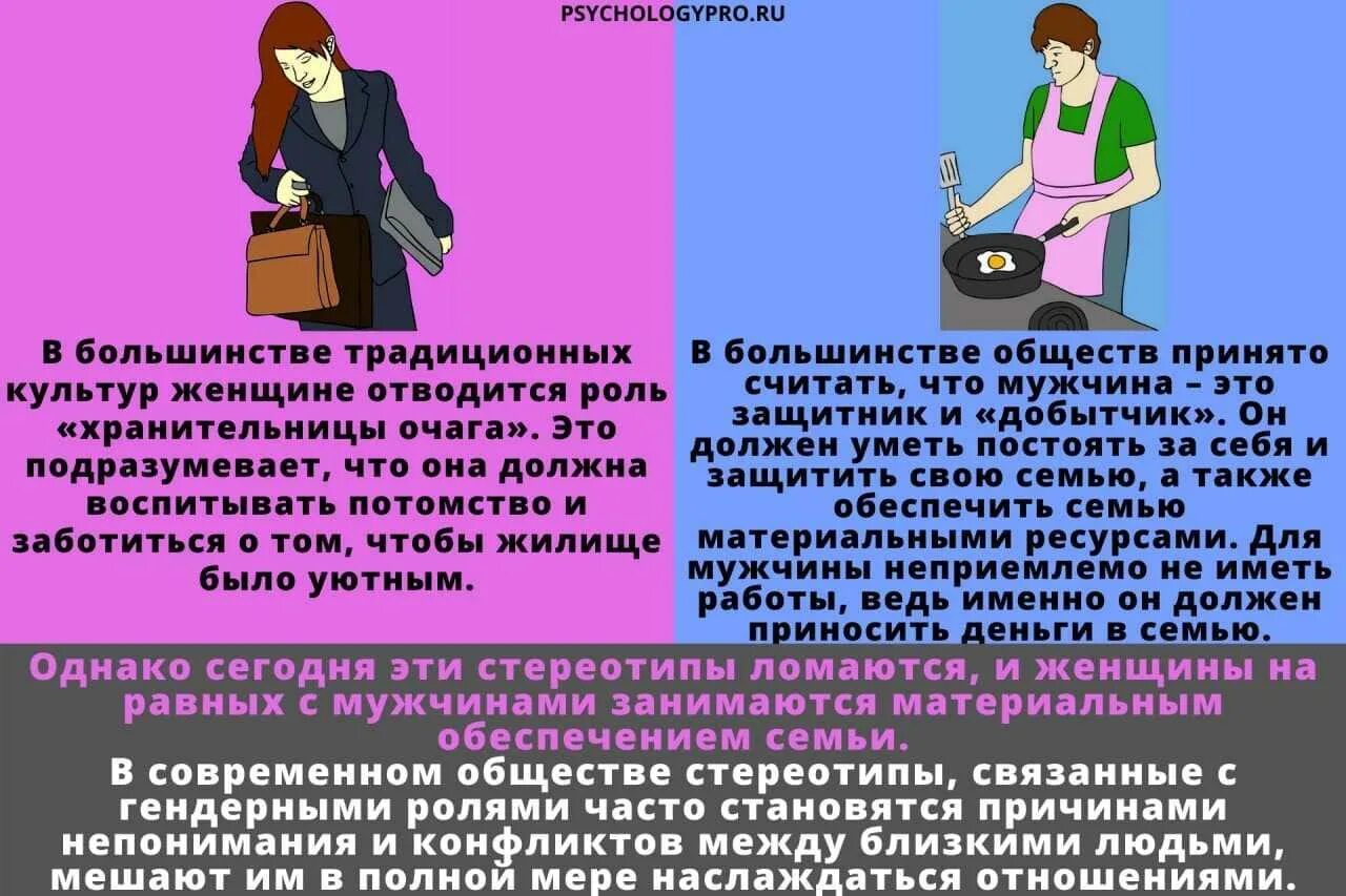 Социальные различия мужчины и женщины. Проявление гендерных стереотипов. Гендерные стереотипы в современном обществе. Гендерные стереотипы мужской и женской роли. Гендерные различия социальные роли мужчин и женщин.