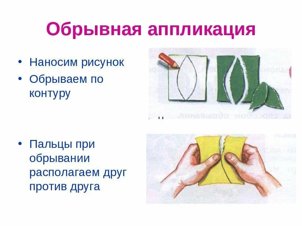 Последовательность выполнения изделия в технике аппликации. Прием обрывания бумаги. Техники выполнения аппликации. Приёмы выполнения аппликации. Этапы выполнения обрывной аппликации.