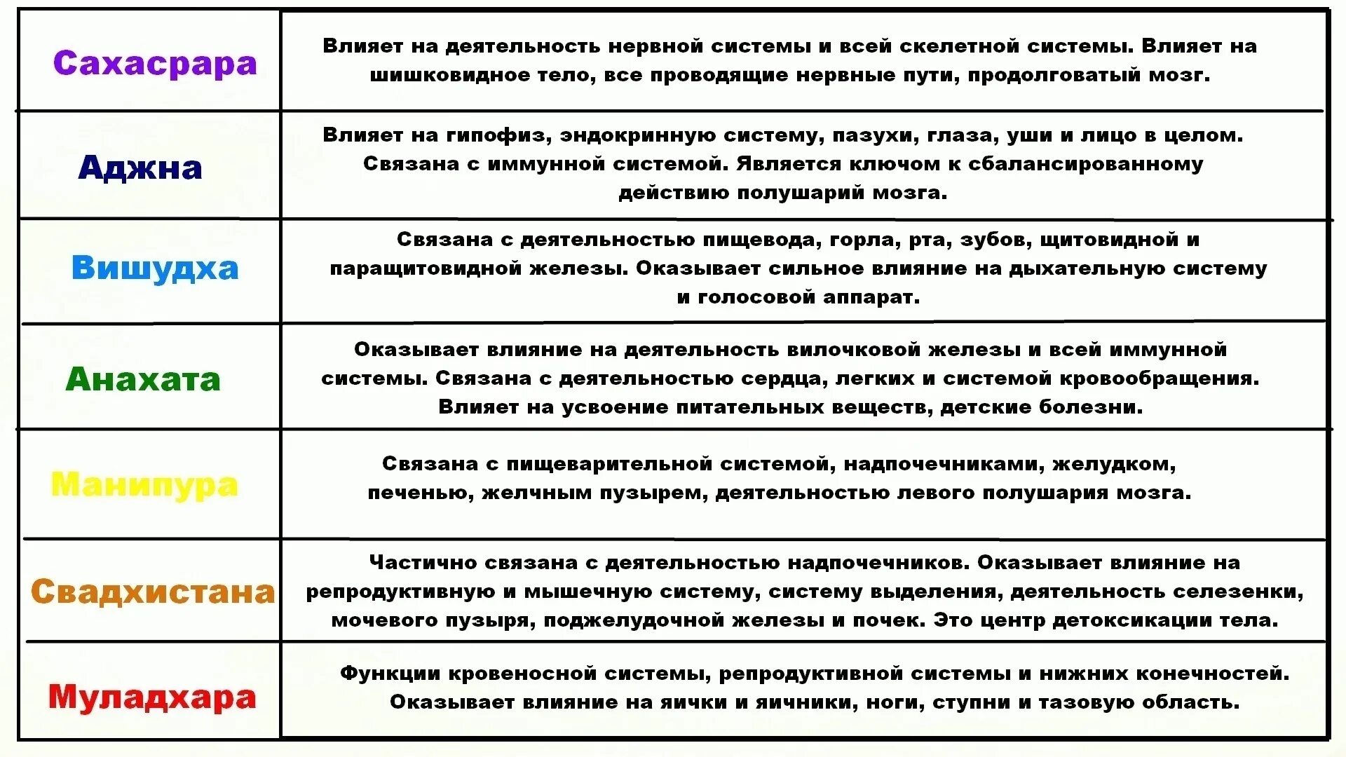 Родовые линии расшифровка. Болезни по чакрам в матрице судьбы. Чакры в матрице судьбы. Чакры в матрице судьбы расшифровка. Матрица судьбы чакры чакры.