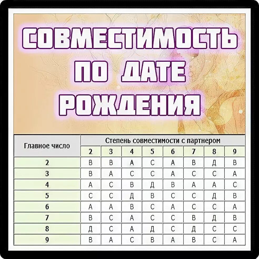 Рассчитать совместимость мужчины и женщины. Совместимость по дате рождения. совпадение по дате рождения. совместимость дат рождения. гороскоп совместимости по дате рождения.