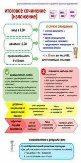 Фипи итоговое сочинение результаты