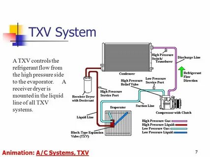 Pressure system