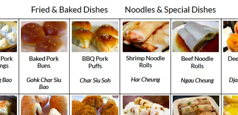 Как переводится dish. A dish перевод. Crockery перевод. Dishes перевод на русский язык. Посуда на английском.