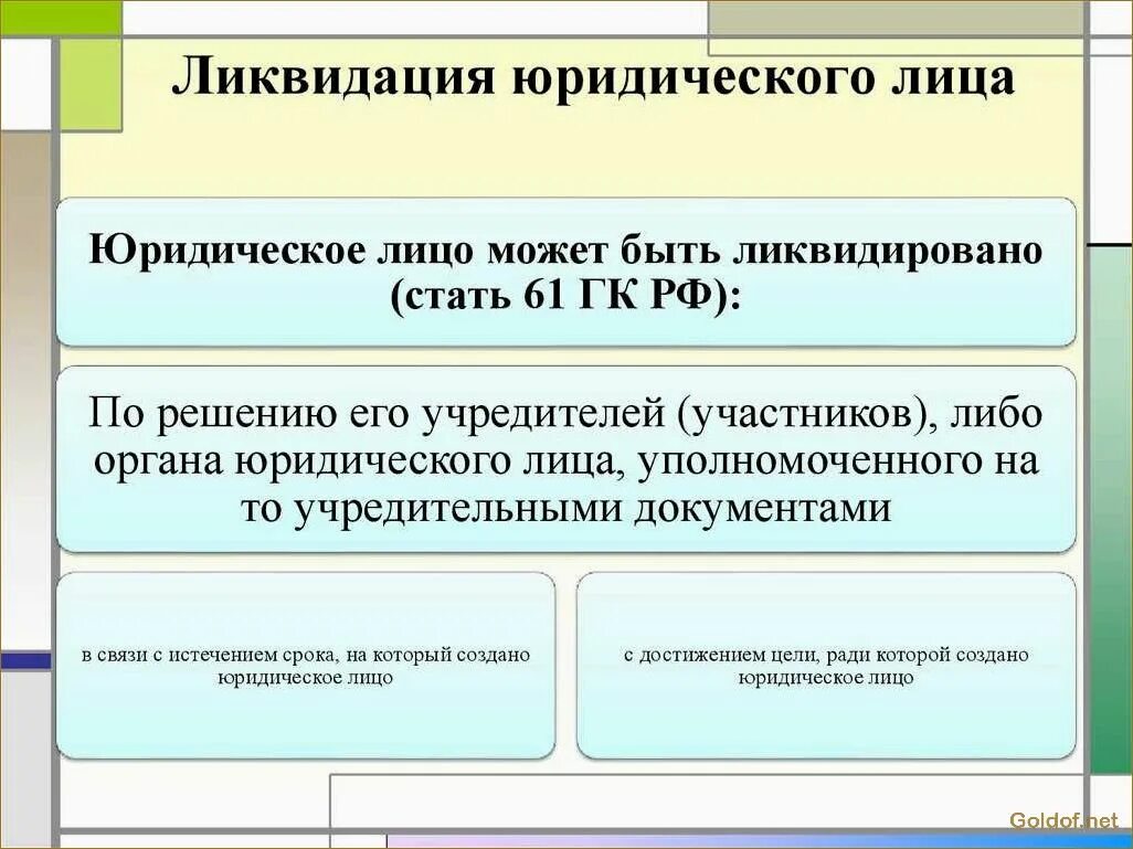 Ликвидация юридического лица добровольная и принудительная. Порядок добровольной ликвидации юридического лица схема. Пример ликвидации юридического лица. Ликвидация юридическогл шица. Пример ликвидации юридического лица.