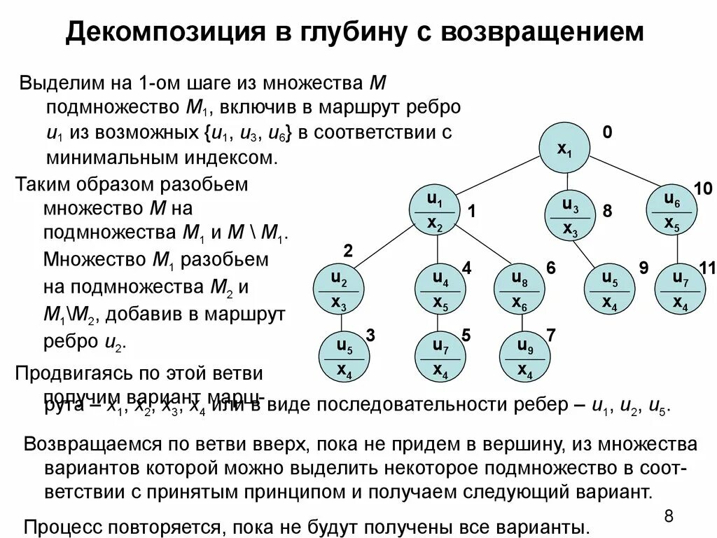 Инфильтрация декомпозиция трансформация. Методы декомпозиции задач. декомпозиция патанатомия. метод декомпозиции бинарный поиск. метод декомпозиции формулы.