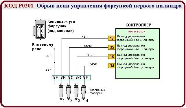 Питание на форсунки калина. Обрыв цепи форсунок ваз 2115. Цепь управления форсунки 2 2114. Форсунки на ваз 2115 цепи управления. Цепь управления форсунки 2 2114.