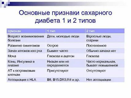 Сахарный диабет 1 2021