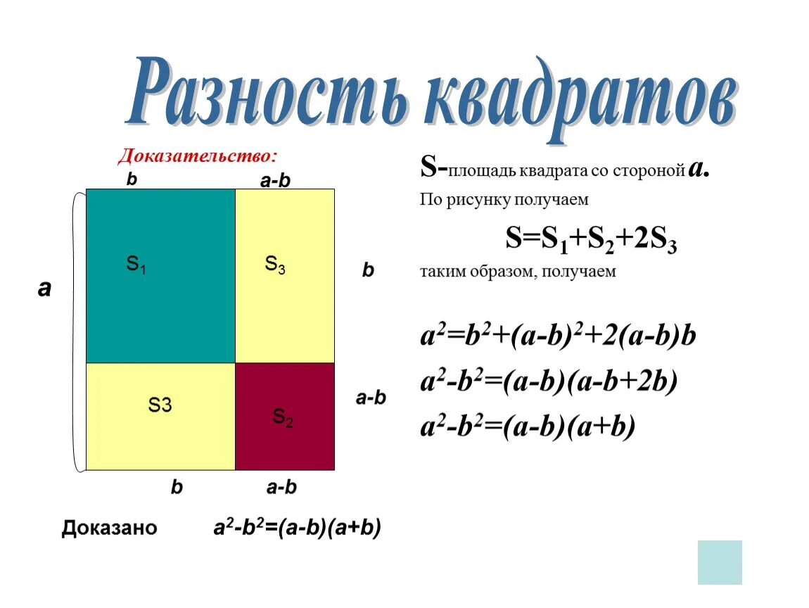 Доказательство формулы разности квадратов. Геометрическое доказательство формулы квадрата разности. Площадь квадрата доказательство 8 класс. Разность квадратов доказательство.