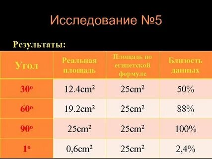 Египетская формула