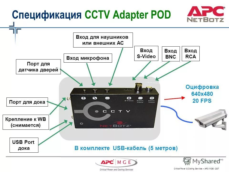 Heat flux from heat power. Power cool перевод. датчики открытие дверей netbotz. Power cool перевод. Apc ap9618 модуль управления.