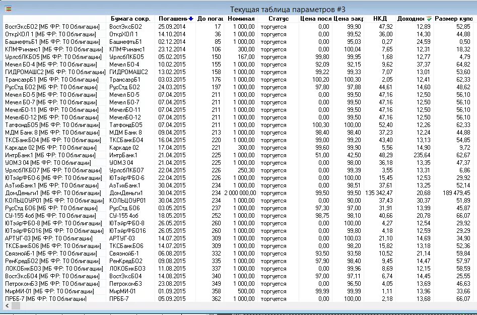 Офз расшифровка. Таблица облигаций в excel. Доходность ценных бумаг таблица. Таблица доходности облигаций ОФЗ. Реестр на облигации.