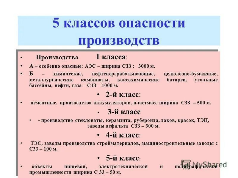 Ориентирующие принципы. Категории отходов по классам опасности. 1 класс опасности санитарно-защитная зона. Определение категории опасности предприятия. Класс опасности предприятия классификация.