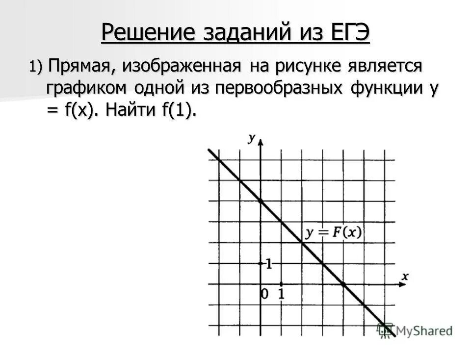 График прямой функции. Какая из прямых изображенных на рисунке является графиком функции. Прямая на графике. График первообразной функции.