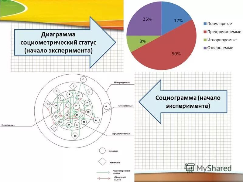 Социометрический опыт. Социометрия диаграмма. Социометрия методика. Социометрический эксперимент.