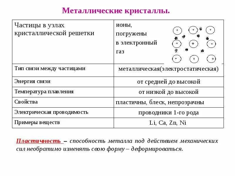 Агрегатное состояние и физическая форма отхода. Агрегатные состояния вещества. Примеры агрегатных состояний. Агрегатное состояние топлива. Таблица агрегатного состояния с градусами.