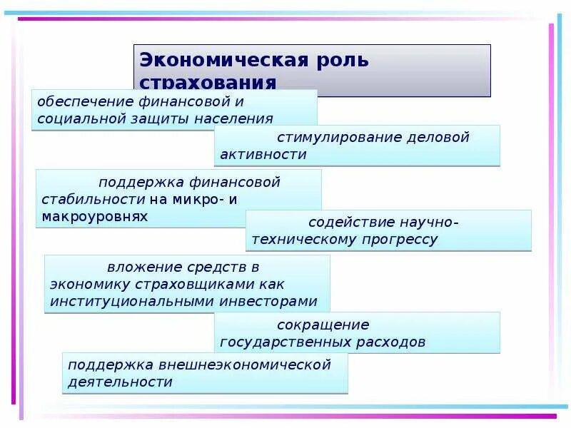 Страхование экономика кратко. Экономическая природа страхования. Экономичная сущность страхования. Экономическая сущность страховой защиты. Финансы обеспечивающие страховую защиту.