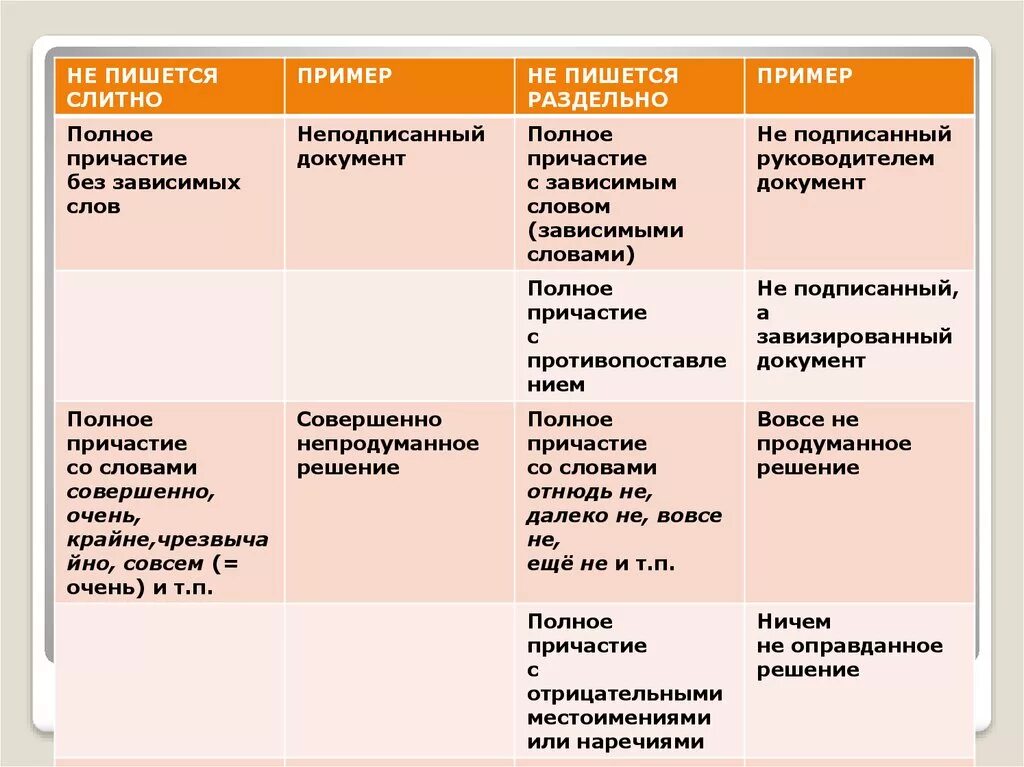 Не собранные слитно или раздельно. Неподписанные как пишется слитно или раздельно. Не подписанный или неподписанный. Не подписаны как пишется слитно или. Договор не подписан как пишется слитно или раздельно.